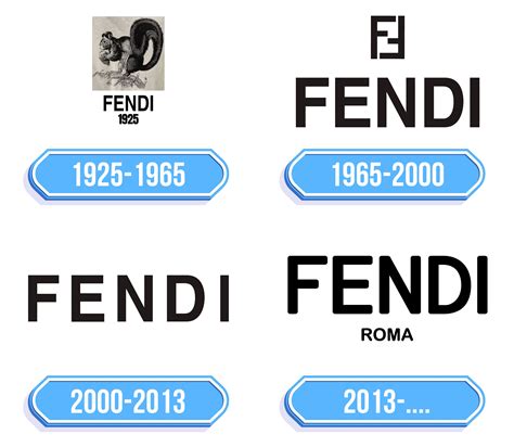 fendi nebbia di fendi|fendinebbia significato.